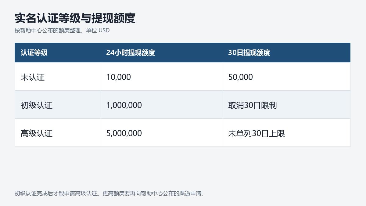 coinex-kyc-withdrawal-limits.png coinex-kyc-withdrawal-limits.png